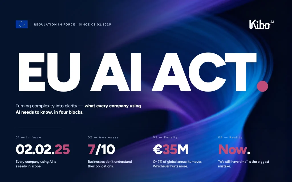 The EU AI Act applies a risk-based approach. What’s prohibited, what’s high-risk, and what’s simply a transparency requirement: these distinctions exist.