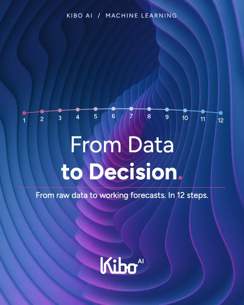 kibo-ai-from-data-to-decision