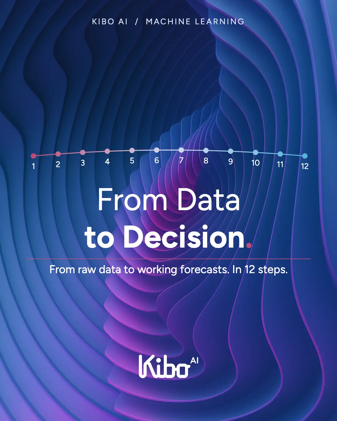 kibo-ai-from-data-to-decision